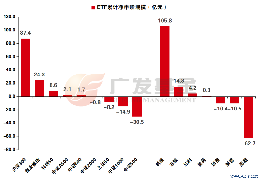 而已开头：Wind，中信证券接洽部