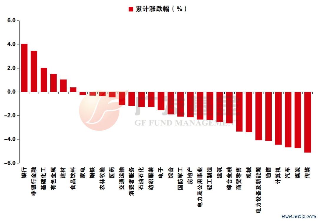而已开头：Wind，中信证券接洽部